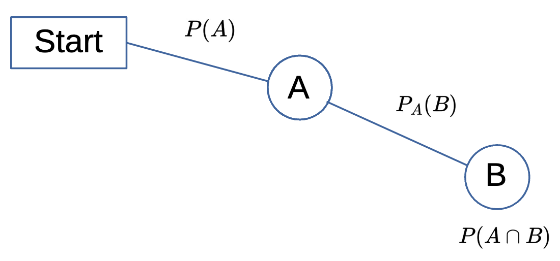 Grafik