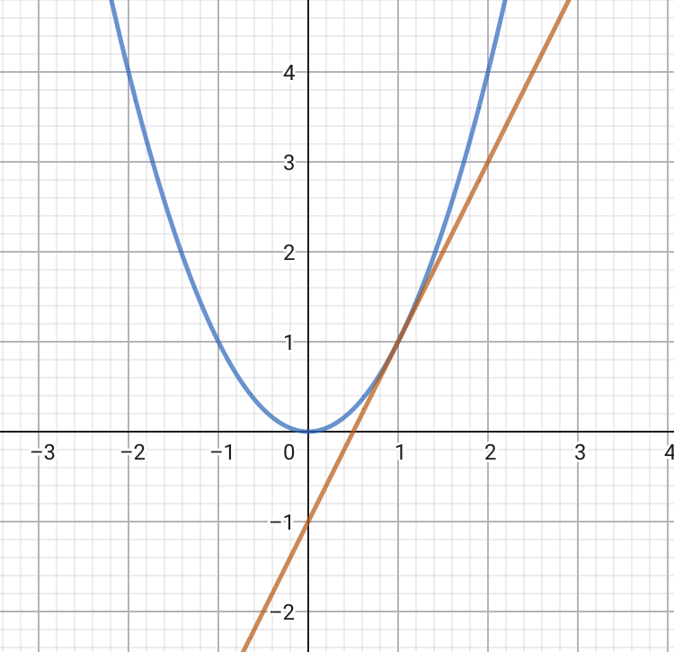 Grafik