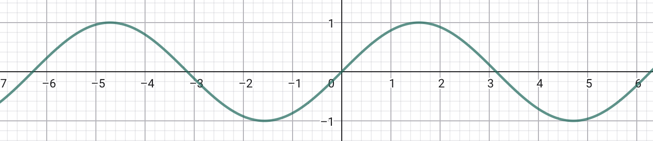 Grafik