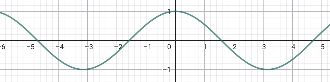 Grafik